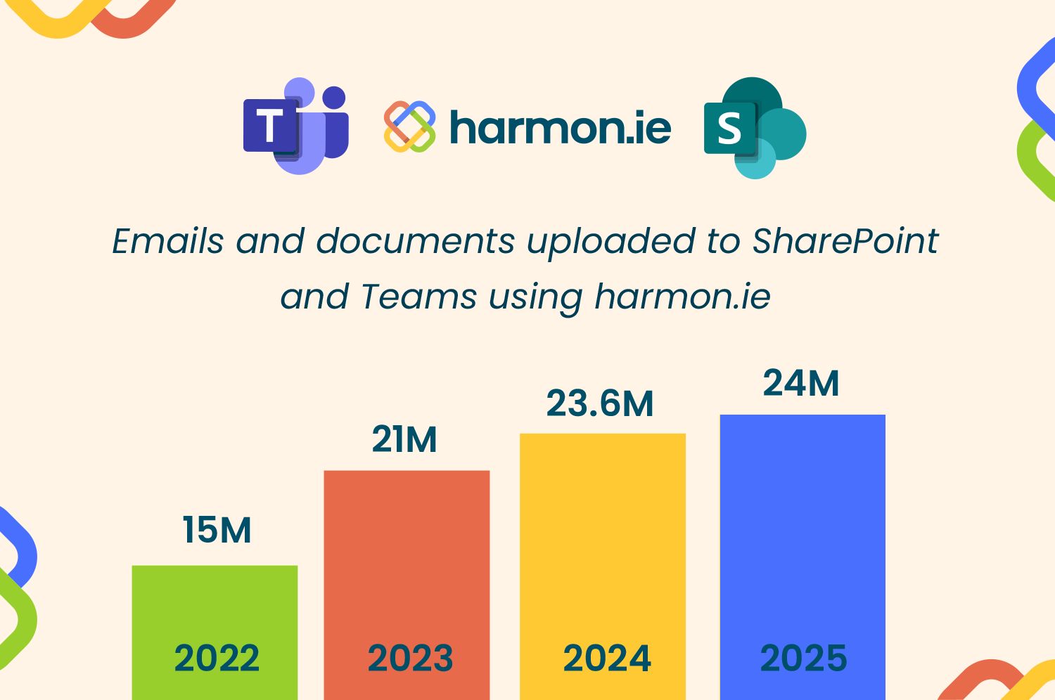 Email retention solution