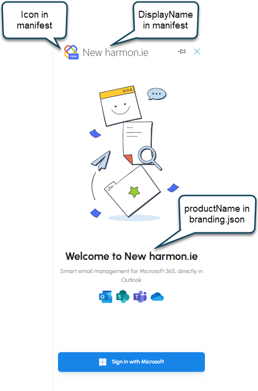 Keys for branding New harmon.ie Keys for branding New harmon.ie