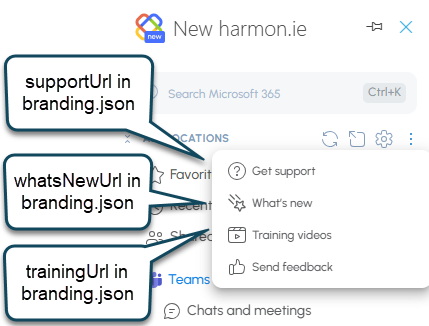 Keys for branding New harmon.ie Keys for branding New harmon.ie