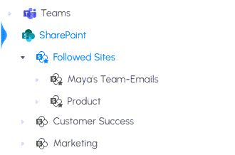 The Followed sites group in the SharePoint group